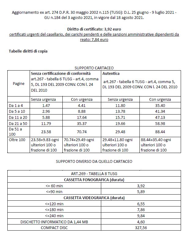 tabella diritti di copia